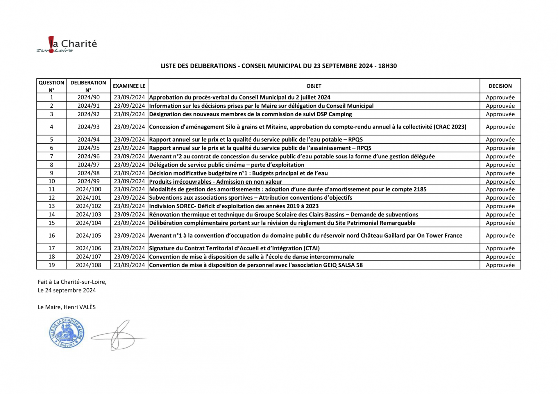 Liste des délibérations conseil municipal de La Charité du 23.09.2024