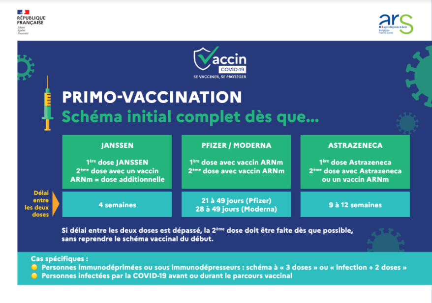 primo-vaccination