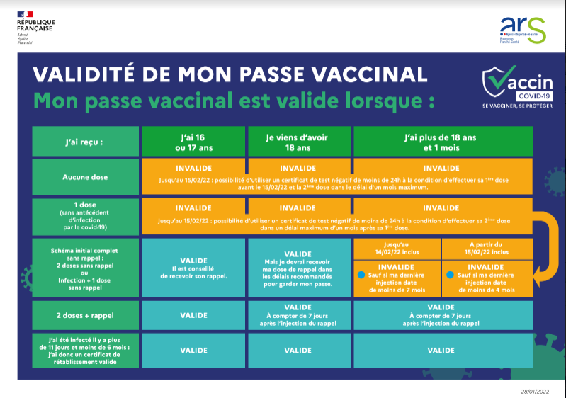 validite passe vaccinal